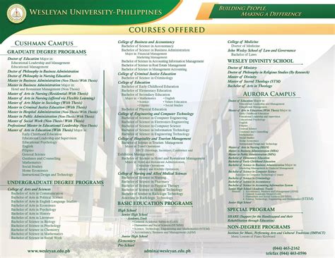 automate wesleyan|Wesleyan University Philippines – Building People, .